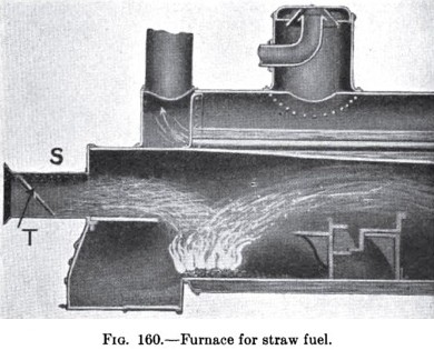 Furnace for Straw Fuel